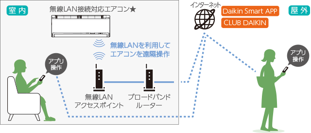 2023年モデル MXシリーズ 製品情報 | 壁掛形エアコン | ダイキン 2023年モデル MXシリーズ 製品情報 | 壁掛形エアコン | ダイキン